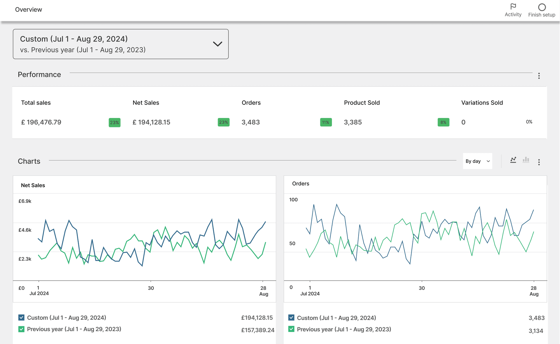 Web Analytics Services By Eric Analytics