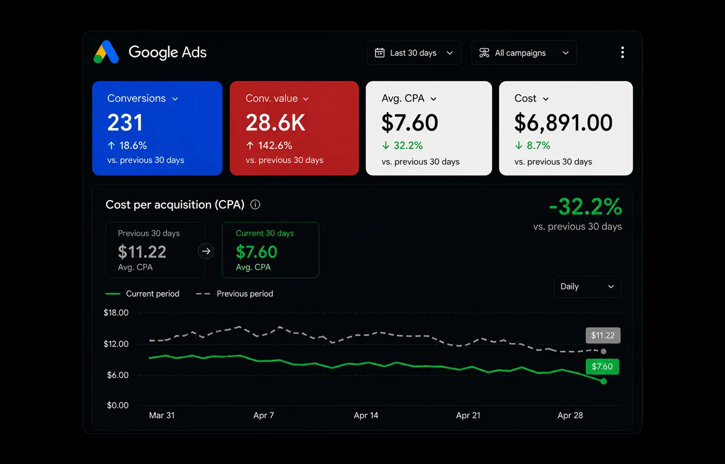 Analytics dashboard