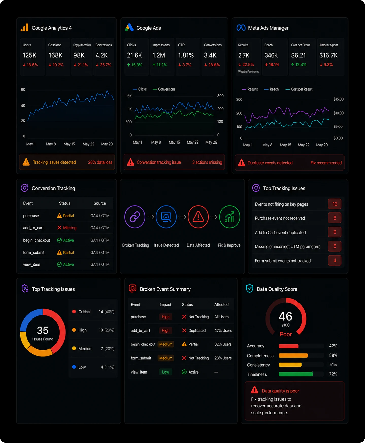 Tracking Audit Dashboard