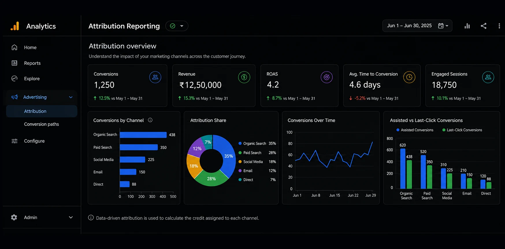 Reliable Attribution Reporting